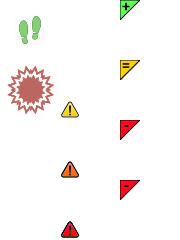 placeholder advice